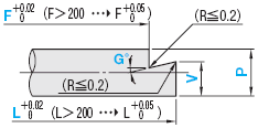 MISUMI Straight（Tip shape：16A） 5A