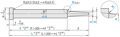 Two-Steps E