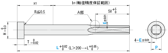 Gas Release Four flats cutting