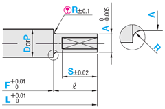 Round Shank, Tip Processed Core Pins E (for shaft holes)