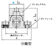 Mini Slide Core Units Separate type