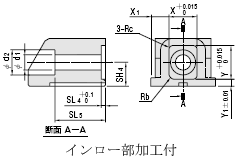 Mini Slide Core Units Inlay part processed