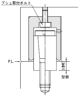 Resin Sleeve Type PL face