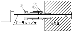 MISUMI Thermocouples Jig