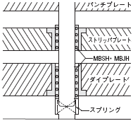 Stripper Guide Bushings For ball cages