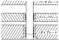 Stripper Guide Bushings - Tolerance Range 3MIC -（Bushing mounting methods：Loctite adhesive） For plain (Oil-free type)