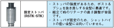 Guide Posts For Die Sets Fixed stopper