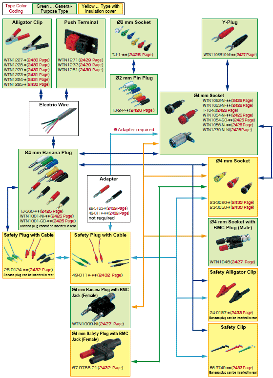 About Combinations 