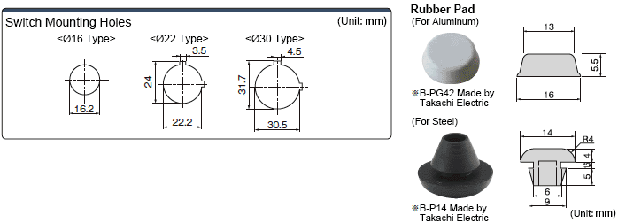  Switch Mounting Holes