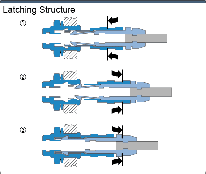 Latching Structure 