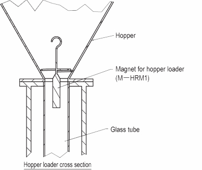 Magnet for Hopper Loader: Related Image