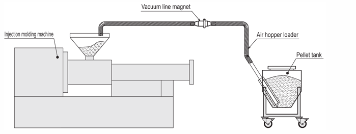 Pellet Tank: Related Image