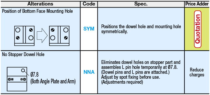 Inspection Jigs - Angle Plate Units:Related Image