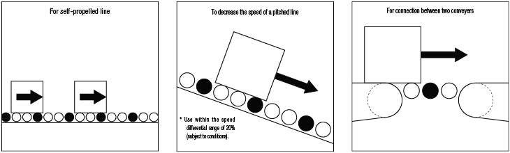 Powered Rollers (with built-In Motor):Related Image