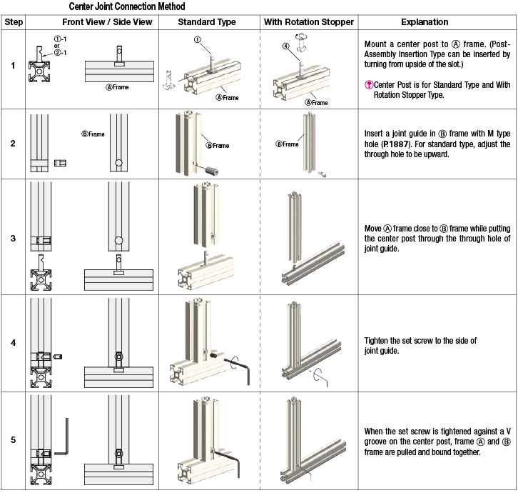 Blind Joint Parts - Center Joint Kits:Related Image