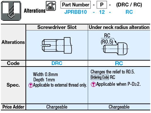 Locating Pins- Large Head:Related Image