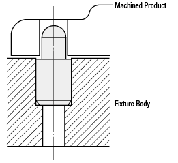 Locating Pins - Sphere Small Head (Press Fit):Related Image