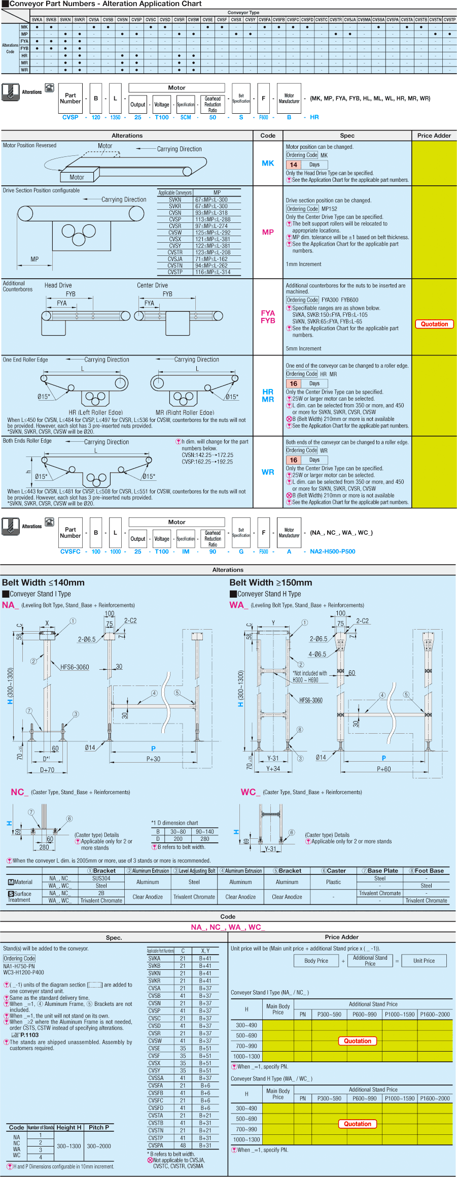 Motor Integrated/3-Groove Frame/Pulley Dia. 70mm:Related Image