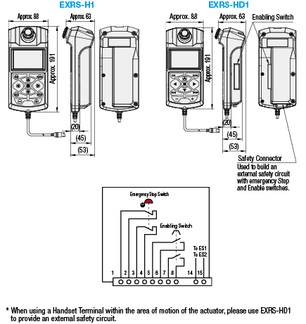 Handset Terminals for Single Axis Robot RS Series:Related Image