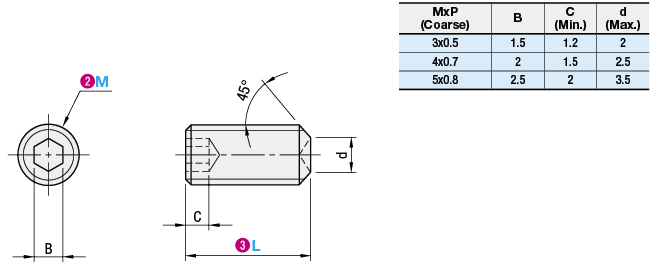 C-VALUE  Package  Hex Socket Set Screws:Related Image