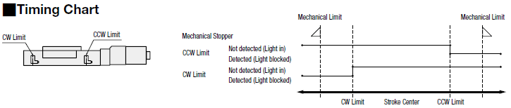 [High Precision] CAVE-X POSITIONER XCVL/XCVLC (Stroke 100~300):Related Image