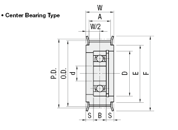 Flanged Idlers with Teeth/Center Bearing/MXL/XL:Related Image