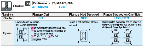 Flanged Idlers with Teeth/Both Sides Bearing/S2M/S3M:Related Image