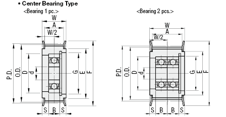 Flanged Idlers with Teeth/Center Bearing/_GT/_YU:Related Image