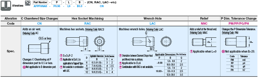 Locating Pins - High Hardness Stainless Steel, Large Flat Head (Press Fit):Related Image