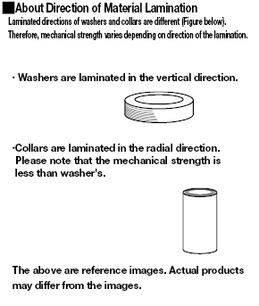 Thermal Insulation Washers/Collars:Related Image
