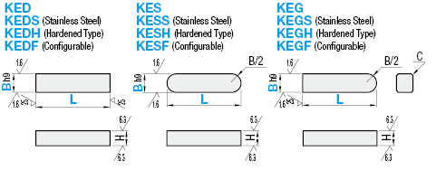 Parallel Keys:Related Image
