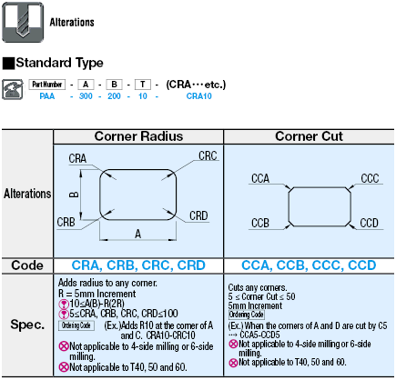 Polyacetal Plates:Related Image