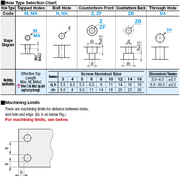 Flat Bars Mounting Plates/Brackets/B Dim. Selectable:Related Image