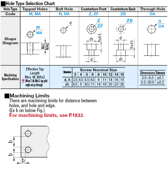 6 Surface Milled Mounting Plates/Brackets:Related Image