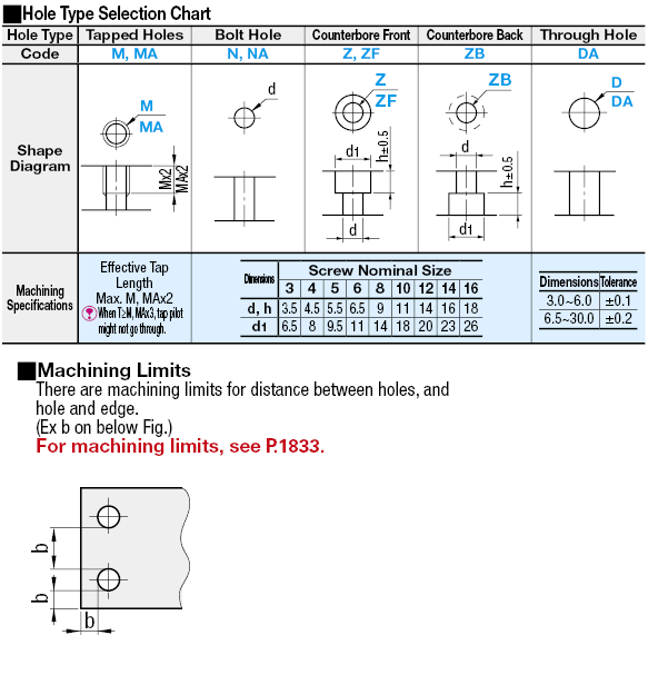 6 Surface Milled Mounting Plates/Brackets:Related Image