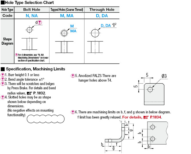 L Sheet Metal Mounting Plates/Brackets:Related Image