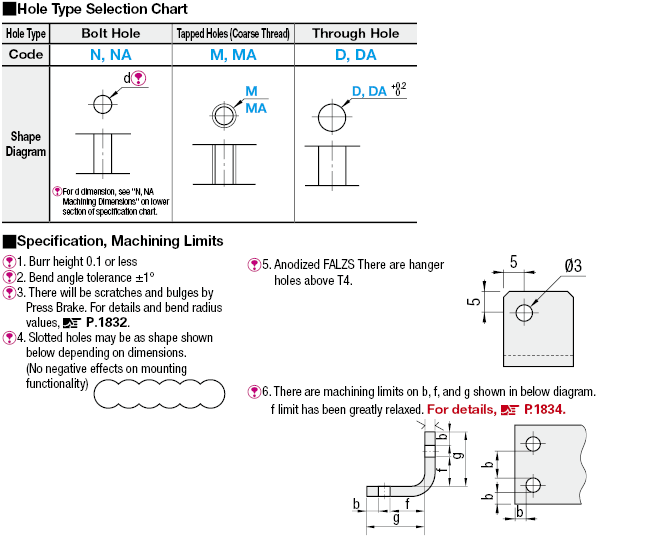 L Sheet Metal Mounting Plates/Brackets:Related Image