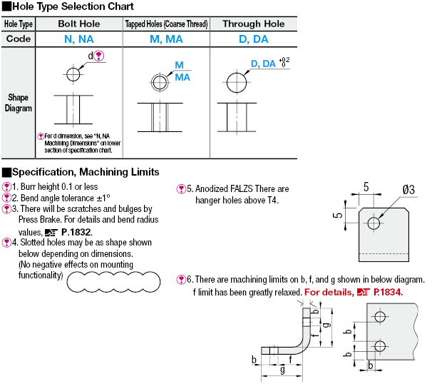 L Sheet Metal Mounting Plates/Brackets:Related Image