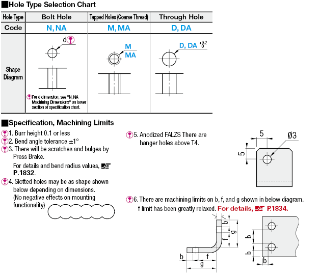 L Sheet Metal Mounting Plates/Brackets:Related Image