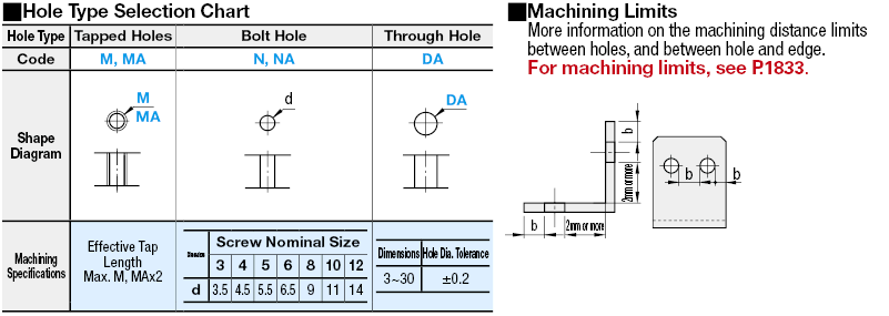 L Shape Finished Angle Mounting Plates/Brackets:Related Image