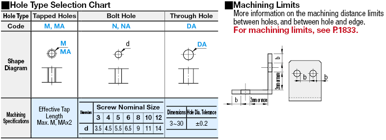 L Shape Finished Angle Mounting Plates/Brackets:Related Image