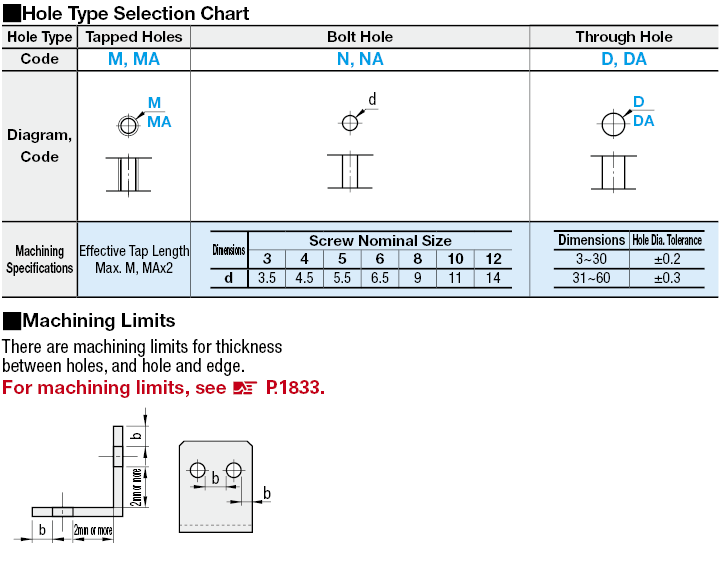 L Shape Finished Angle Mounting Plates/Brackets:Related Image