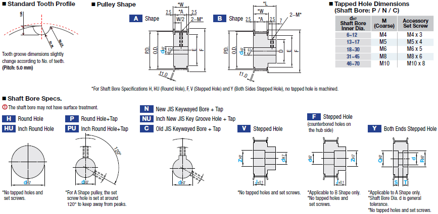 High Torque Timing Pulleys MR5 Type - 5mm PowerGrip® -:Related Image
