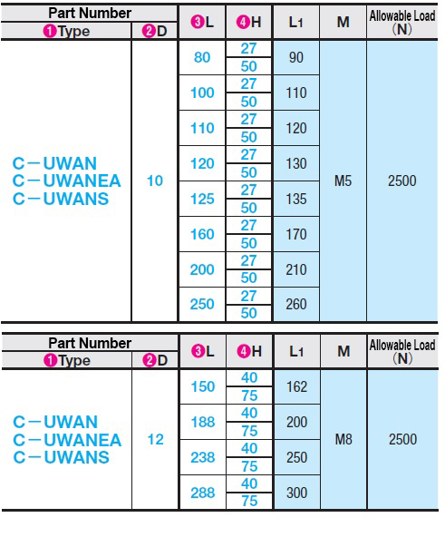 110310231299 Specification Table