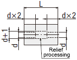 MISUMI roller With set screw Relief processing Relief groove processing Detailed dimensional drawing