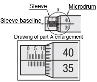 Sơ đồ phương pháp đọc số tối thiểu cho núm micromet MISUMI