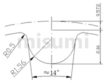 Tooth Profile 5M Specification Drawing of MISUMI Economy series Timing Pulleys