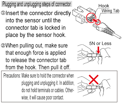 Usage Method