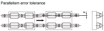Allowable height error tolerance of linear-guides
