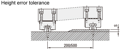 Installation method of linear guides